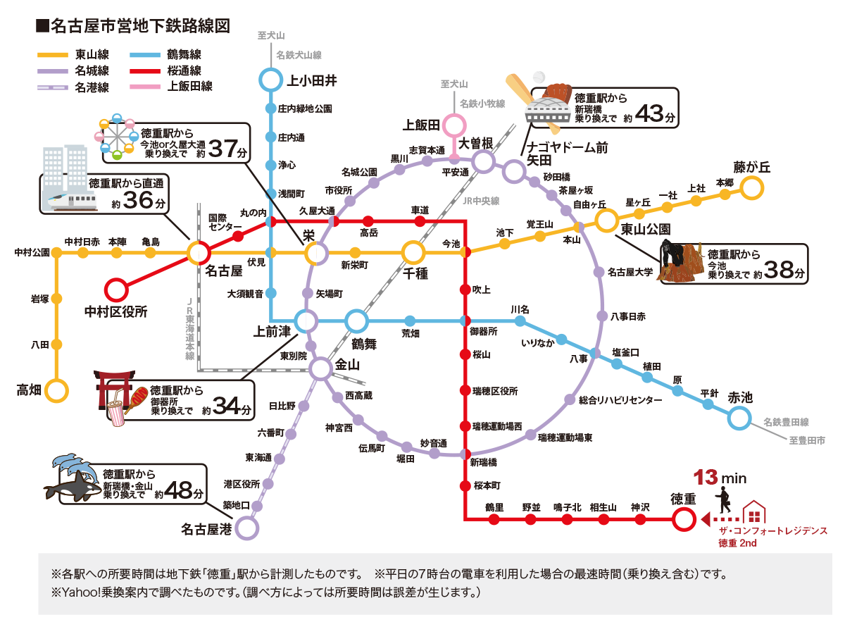 電車アクセス