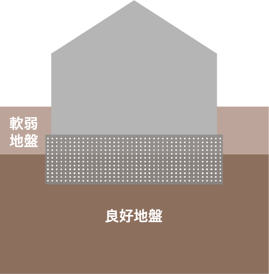 表層改良工事