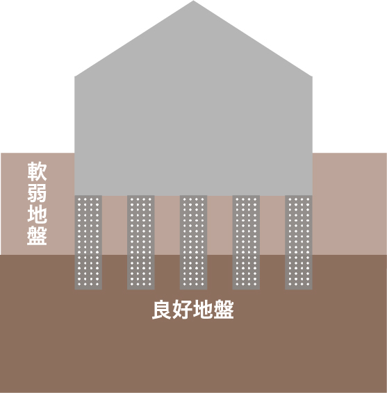 柱状改良