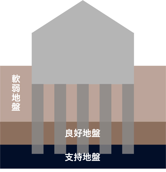 鋼管杭工事