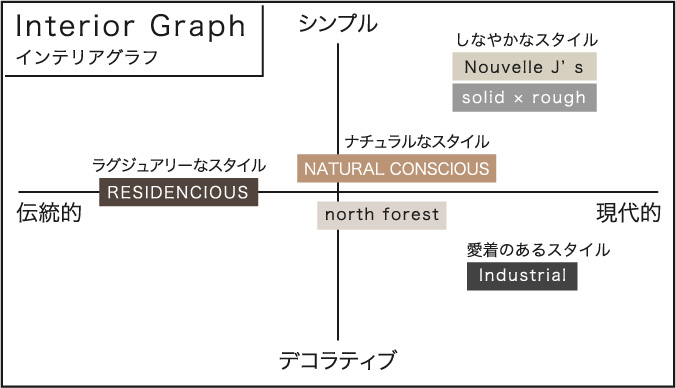 インテリアグラフ